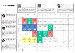 Ⅰ プログラム＆招聘講師紹介
