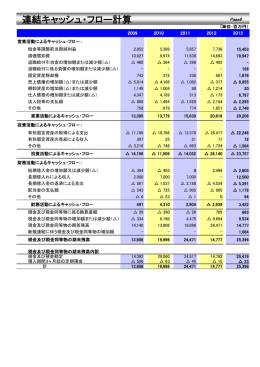 連結キャッシュ・フロー計算