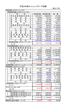 平成24年度キャッシュフロー予算書(PDF版)