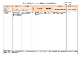 ｢見守る・支え合う・地域のつながり力｣孤立防止フォーラム地域資源発見