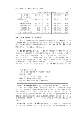6.5.3 背後で何が起こっているのか