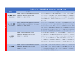 気仙沼市内の防潮堤情報2015