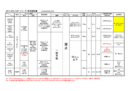 APG CUP 車両規則書