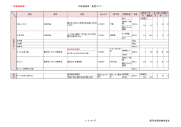 －禁無断転載－ 木彫用塗料一覧表（2-1） 1 / 2 ページ 新日本造形株式