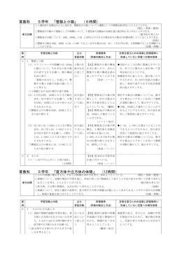 算数科 5学年 「整数と小数」 （6時間） 算数科 5学年 「直方体や立方体の