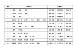 葵区 1 青葉 新通 駒形 山形祐生 浅野智裕 洞江 秀 2 一番町 三番町