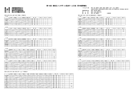 第16回 高校生ハンドボール長浜ドーム大会 男子結果報告