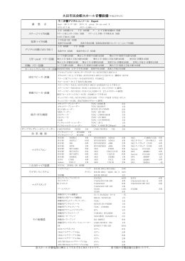 大ホール音響設備表