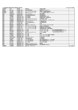 (公社)劇場演出空間技術協会 音響部会 委員名簿 2015年10月16日