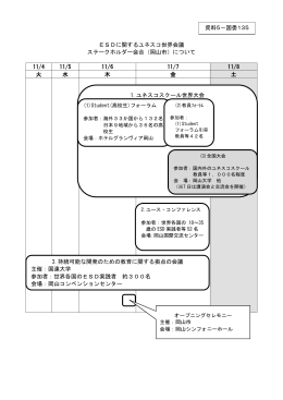 ESDに関するユネスコ世界会議 ステークホルダー会合（岡山市）について