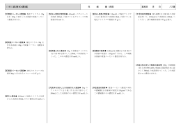 〔10〕溶液の濃度 年 組 番（名前） 実施日 月 日 /12 題