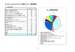 キャリア・コンサルティング 緊急アンケート最終報告