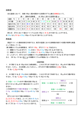 溶解度 再結晶