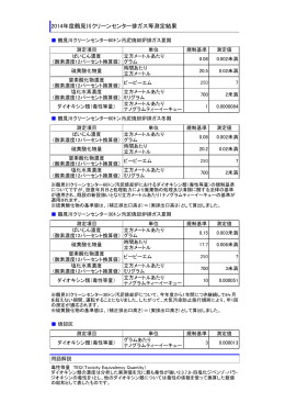2014年度鶴見川クリーンセンター排ガス等測定結果（PDF・91KB）