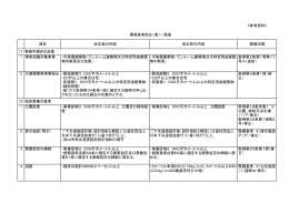 《参考資料》 項目 改正後の内容 改正前の内容 関連法規 1 事前