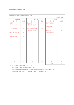研究助成金の使途欄の記入例 研究助成金の使途（具体的な項目と金額）
