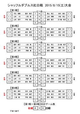シャッフルダブルス紅白戦 2015/8/15(土)大会