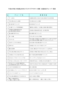 平成26年度認定事業一覧 (PDF形式 163KB)