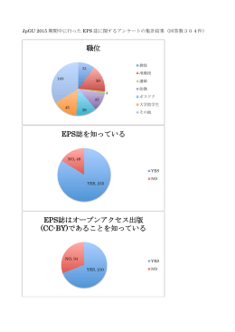 EPS誌アンケート集計結果（2015年5月実施）