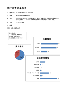 入院食の嗜好アンケートを7月に実施しました。