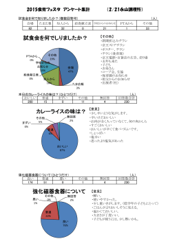 カレーライスの味は？ 強化磁器食器について 試食会を何でしり