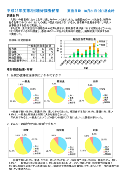 平成23年度第2回嗜好調査結果 実施日時 10月21日（金）昼食時