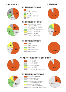 〈 栗栖野の家 〉