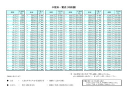 手数料一覧表（印紙額）