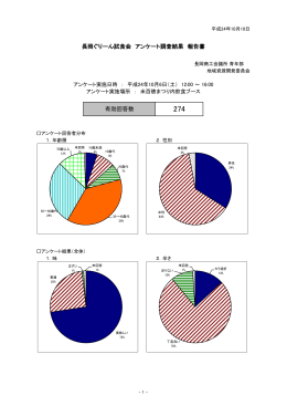 長岡ぐりーん試食会 アンケート結果
