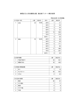 土支田農業公園 満足度アンケート集計結果（PDF：10KB）