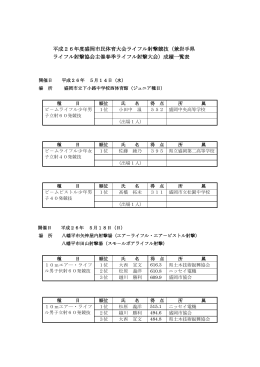 平成26年度盛岡市民体育大会ライフル射撃競技（兼