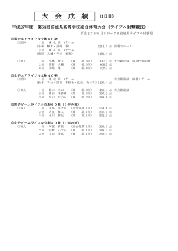 最終結果 - 宮城県高等学校体育連盟