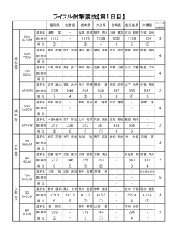 ライフル射撃競技【第1日目】