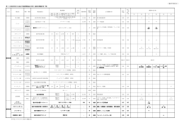 福井市施設整備基本計画(施設別整備計画一覧)（PDF形式 222キロバイト）
