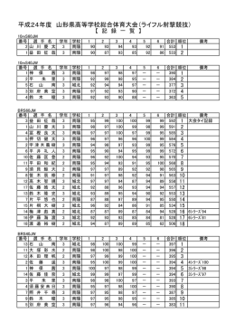 平成24年度 山形県高等学校総合体育大会（ライフル射撃競技）