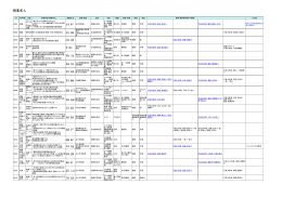 授業名人、達人、企業 一覧（PDF）