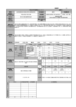 事業番号 159 平成25年行政事業レビューシート （復興庁） 事業名