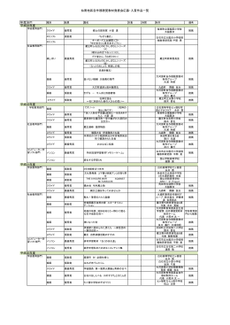仙南地区自作視聴覚教材発表会応募・入賞作品一覧 年度部門 平成23