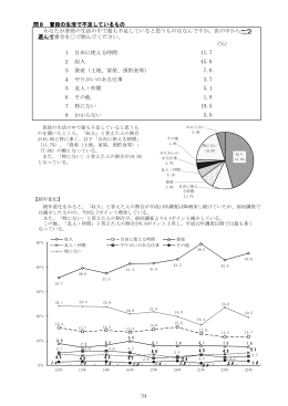 問8 普段の生活で不足しているもの （％） 1 自由に使える時間 2 収