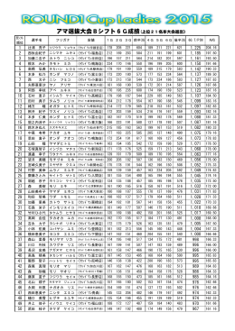 アマ選抜大会Bシフト6G成績(上位21名本大会進出）
