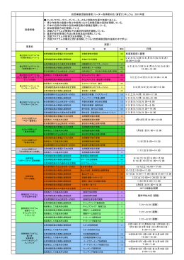 演習Ⅰ