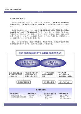 事業計画 - 社団法人・日本人材派遣協会