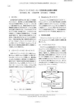 池田祥享 - 日本大学生産工学部