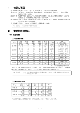 1 相談の種別 （310kbyte）