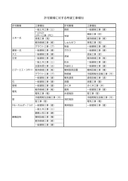 各業種に対する希望工事種別一覧表