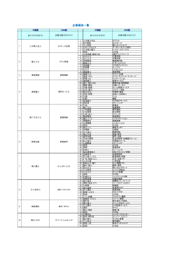 企業種別一覧