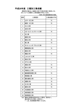 平成26年度 工種別工事成績