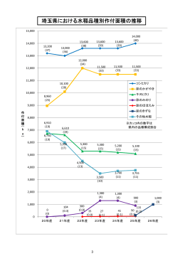 資料No.1 県内水稲品種別作付面積の推移（PDF：259KB）