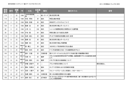 整理 番号 番号 掲載 号 年 氏名 会員番 号 種別 論文