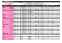 GALESPEED 車種別ホイール各種データ